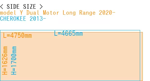 #model Y Dual Motor Long Range 2020- + CHEROKEE 2013-